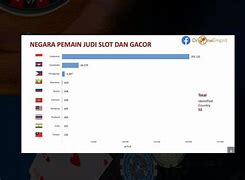 Urutan Negara Pemain Judi Slot Terbanyak